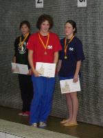 vyhlášení 100M žačky 1995 - 2. Evfrosinia Gurzhiy vyhlášení 100M žačky 1995 - 2. Evfrosinia Gurzhiy