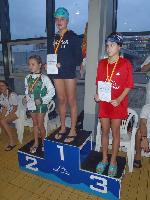 vyhlášení 100P žákyně 2003-4: 2. Veronika Muselová vyhlášení 100P žákyně 2003-4: 2. Veronika Muselová