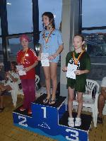 vyhlášení 100P žačky 2002: 3. Johana Pařízková vyhlášení 100P žačky 2002: 3. Johana Pařízková