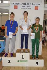 Vyhlášení 100PZ žačky 2002: 3. Tereza Zaňková Vyhlášení 100PZ žačky 2002: 3. Tereza Zaňková