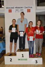 Vyhlášení 100K žačky 2001: 2. Tamara Grécová Vyhlášení 100K žačky 2001: 2. Tamara Grécová