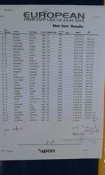 Výsledky na 5km Výsledky na 5km