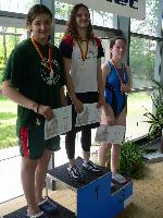 vyhlášení 100Z žačky 1995 - 2. Kamila Blažková vyhlášení 100Z žačky 1995 - 2. Kamila Blažková